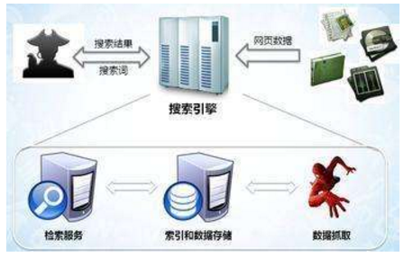 滕州市网站建设,滕州市外贸网站制作,滕州市外贸网站建设,滕州市网络公司,子域名和子目录哪个更适合SEO搜索引擎优化