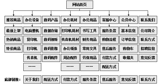 滕州市网站建设,滕州市外贸网站制作,滕州市外贸网站建设,滕州市网络公司,助你快速提升网站用户体验的4个SEO技巧