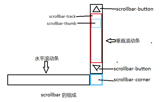 滕州市网站建设,滕州市外贸网站制作,滕州市外贸网站建设,滕州市网络公司,深圳网站建设教你如何自定义滚动条样式或者隐藏