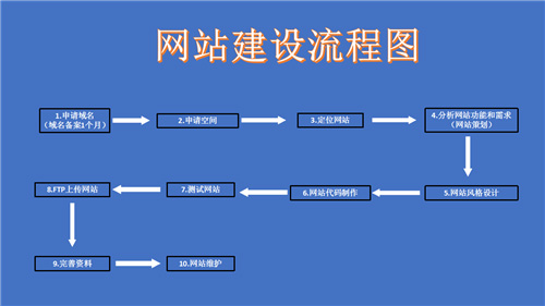 滕州市网站建设,滕州市外贸网站制作,滕州市外贸网站建设,滕州市网络公司,深圳网站建设的流程。